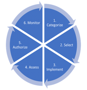 Standardizing Security: Mitigating IoT Cyber Risks - Cyber Defense Magazine