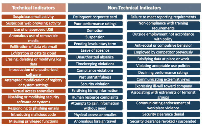 Is Proactive Insider Risk Mitigation Possible? - Cyber Defense Magazine