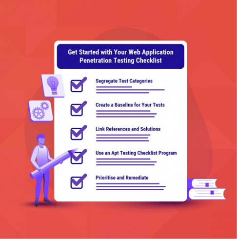 Web Application Penetration Testing Checklist With OWASP Top 10 - Cyber ...