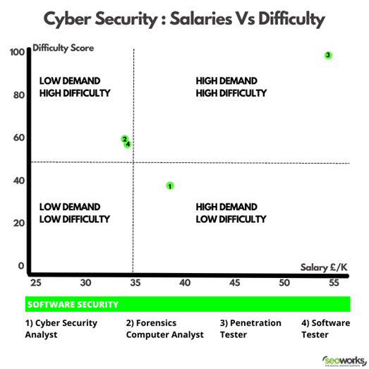 the-best-cyber-security-jobs-in-the-uk-according-to-data-cyber