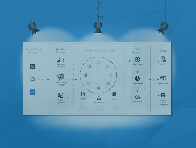 Publisher’s Spotlight: Normalyze: Data Security for Everything You Build and Run in The Cloud