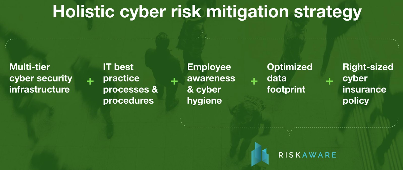 Spotlight on Riskassure