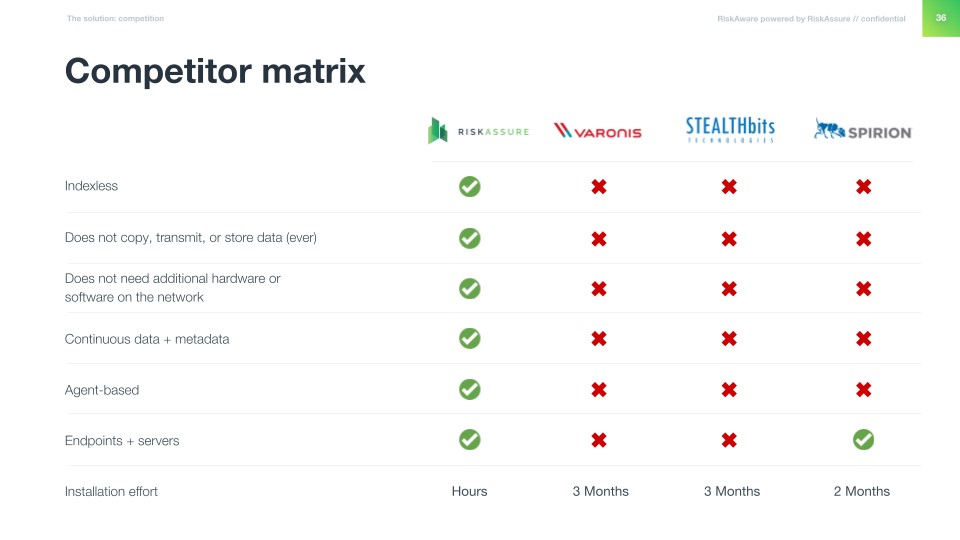 Spotlight on Riskassure