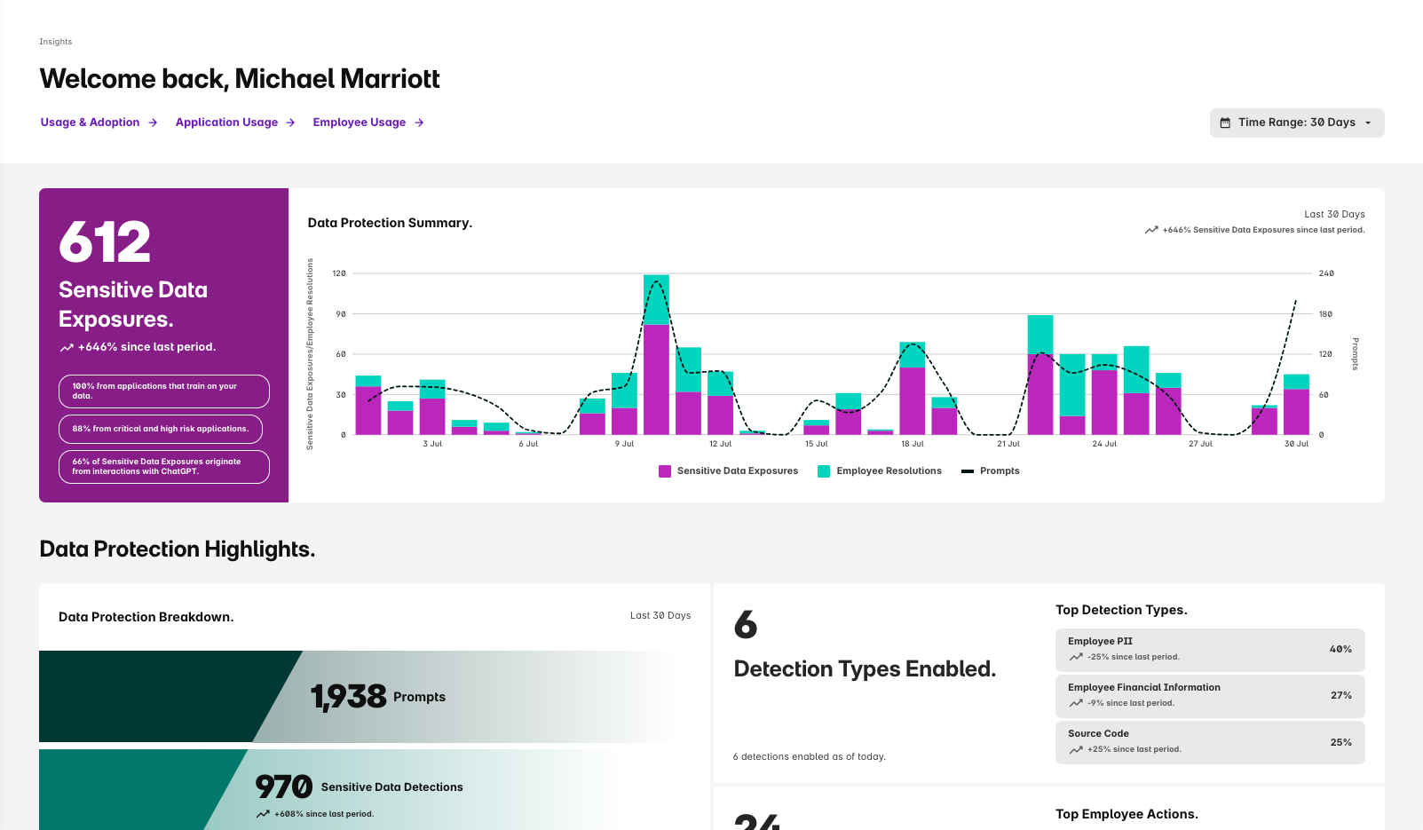 Innovator Spotlight: Harmonic Security