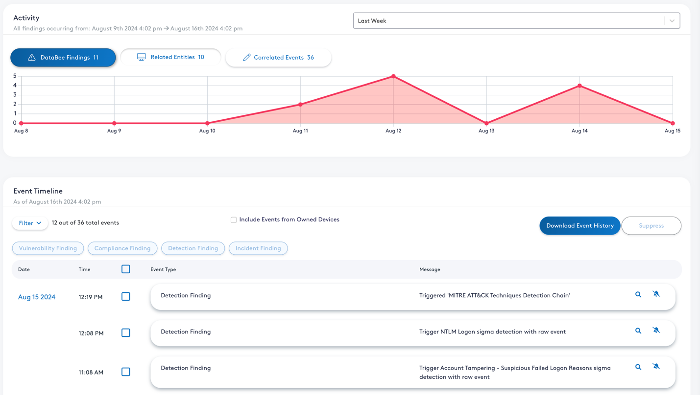 Innovator Spotlight: DataBee™