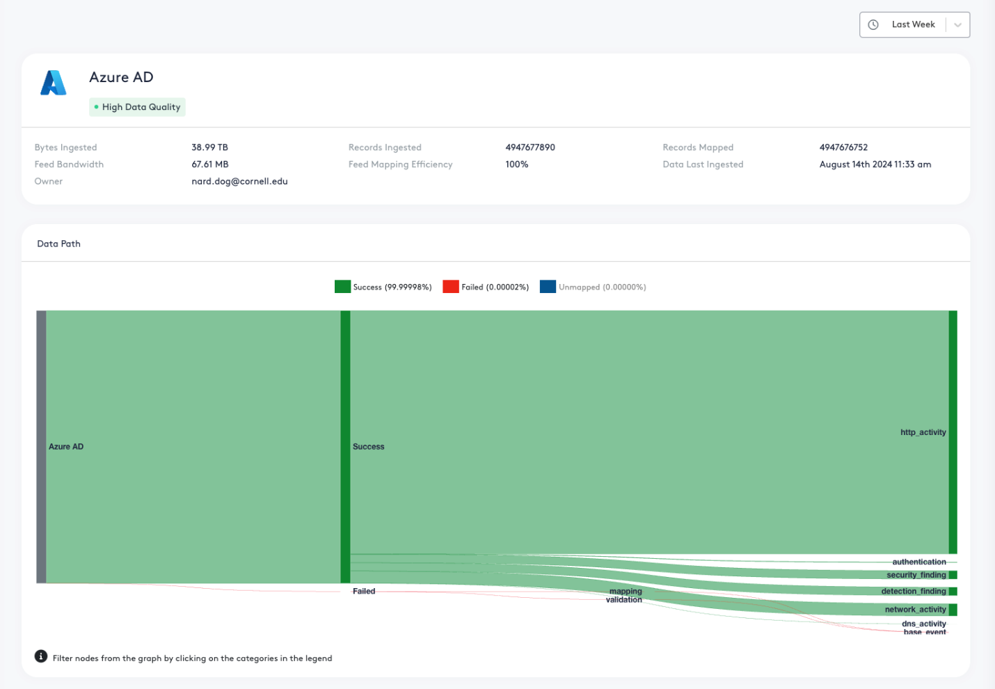 Innovator Spotlight: DataBee™