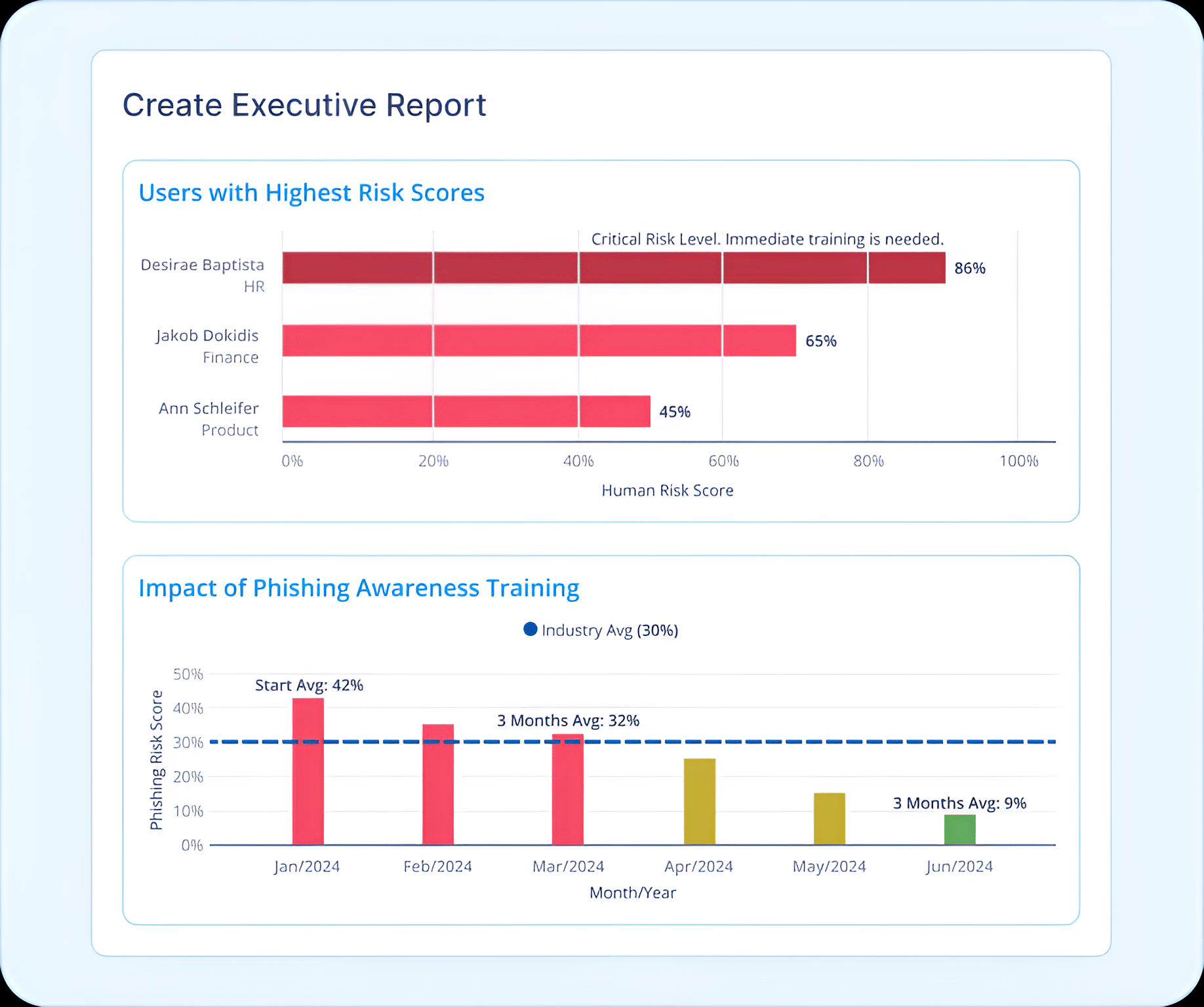 Innovator Spotlight: Keepnet Labs