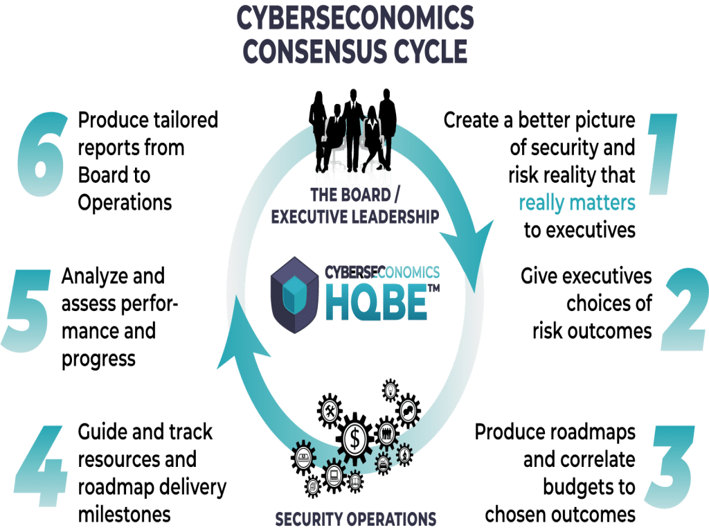 Innovator Spotlight: Cyberseconomics