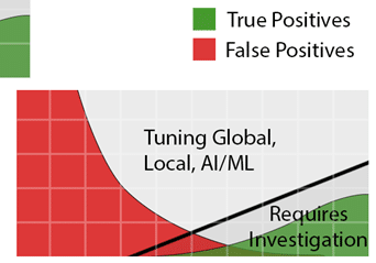 Strategies for Building an Effective, Resilient Security Operations Center