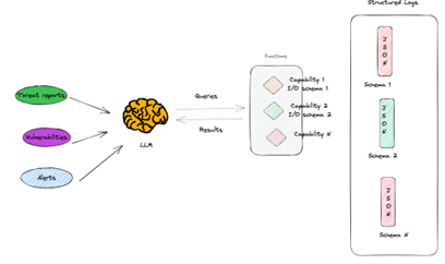 Detection Engineering in Post SIEM and SOAR World