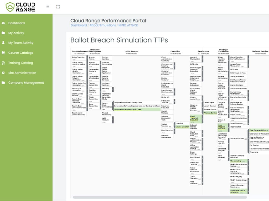 Innovator Spotlight: Cloud Range