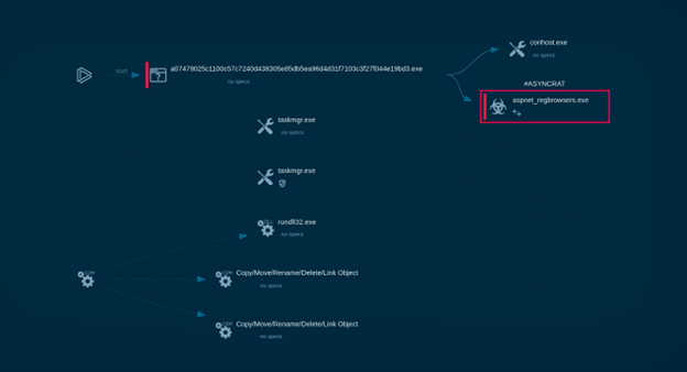 5 Essential Features of an Effective Malware Sandbox