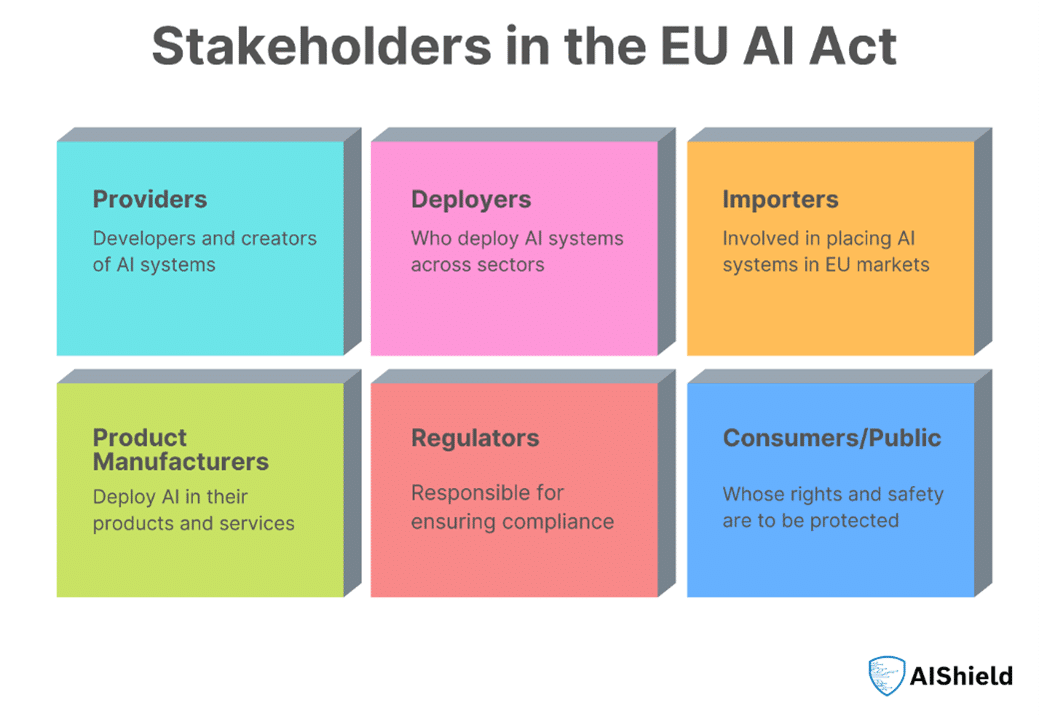 Preparing for EU AI Act from a Security Perspective