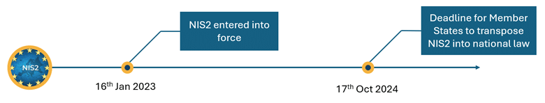 Securing the OT Stage: NIS2, CRA, and IEC62443 Take Center Spotlight