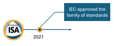 Securing the OT Stage: NIS2, CRA, and IEC62443 Take Center Spotlight