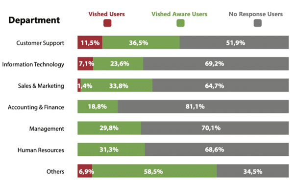 Exploring the Vishing Threat Landscape